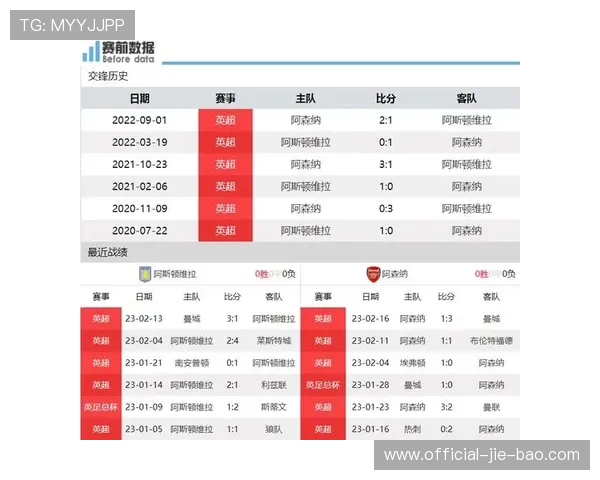 维拉下轮迎战阿森纳，埃梅里直面旧主挑战榜首